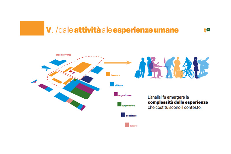 Foody Square, Milan, Prologis, Tuning Arch, Davide Ruzzon