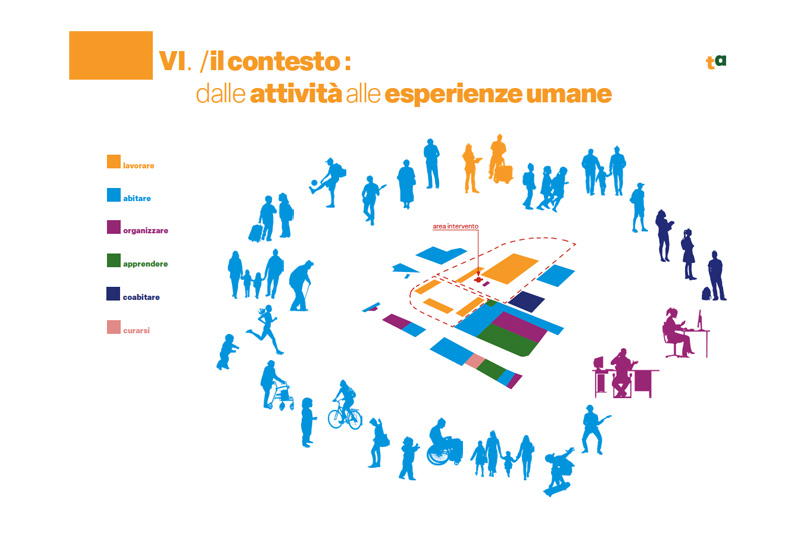 Foody Square, Milan, Prologis, Tuning Arch, Davide Ruzzon